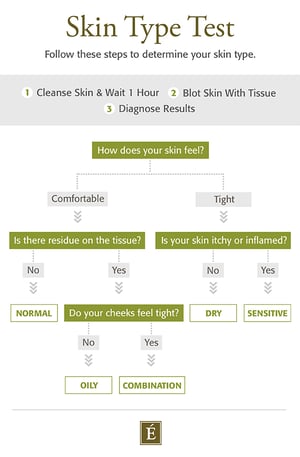 Skin Type Test